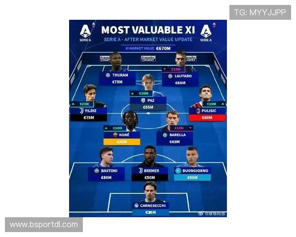 意甲历年参加欧冠的球队名单及表现回顾